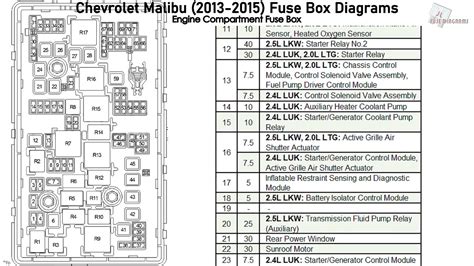 2012 chevy malibu fuse box 